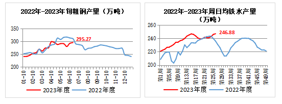 钢材批发市场_钢材批发市场_钢材批发市场