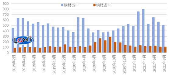 2023年钢材涨价_2023年钢材涨价_2023年钢材涨价
