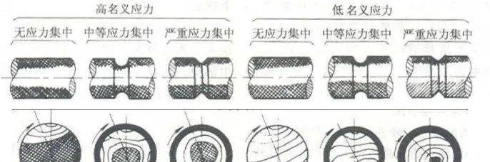 钢材变形塑性的原因_钢材塑性变形_钢材变形塑性怎么样
