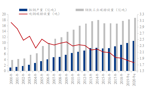 钢材冷加工名词解释_钢材冷加工时效名词解释_钢材冷加工