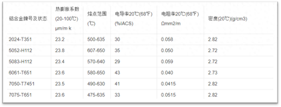 钢材铝材是属于什么行业_铝材和钢材_钢材铝材价格