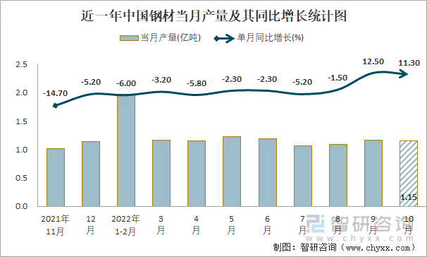 钢材涨价2021_2021年钢材涨价意味着什么_2023年钢材涨价