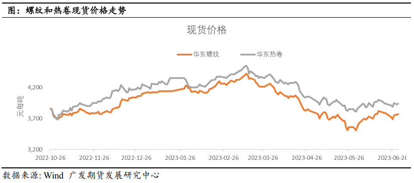 2023年钢材涨价_钢材涨价2021_2021年钢材涨价意味着什么