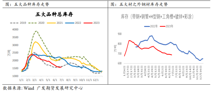 2023年钢材涨价_钢材涨价2021_2021年钢材涨价意味着什么