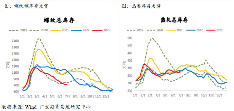2021年钢材涨价意味着什么_2023年钢材涨价_钢材涨价2021