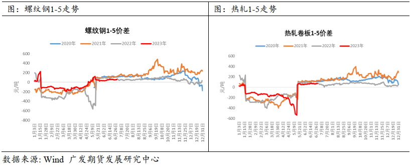 2023年钢材涨价_2021年钢材涨价意味着什么_钢材涨价2021