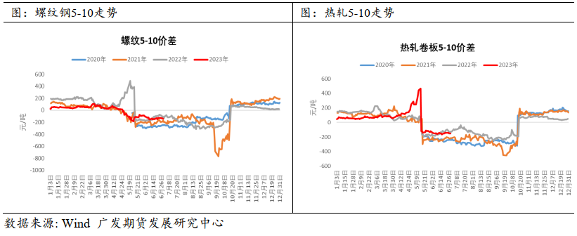 2023年钢材涨价_钢材涨价2021_2021年钢材涨价意味着什么