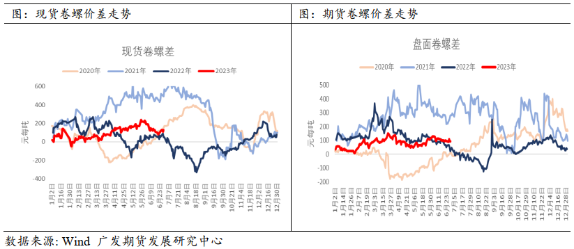 钢材涨价2021_2021年钢材涨价意味着什么_2023年钢材涨价