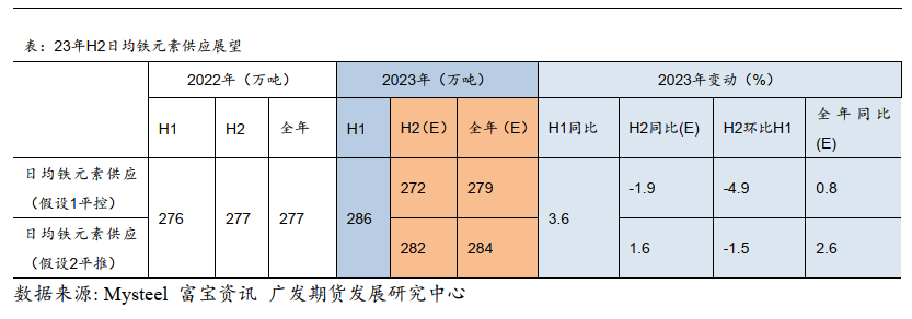 2023年钢材涨价_钢材涨价2021_2021年钢材涨价意味着什么