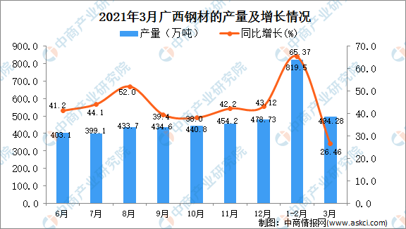 2023年钢材涨价_2021年钢材涨价意味着什么_钢材涨价2021