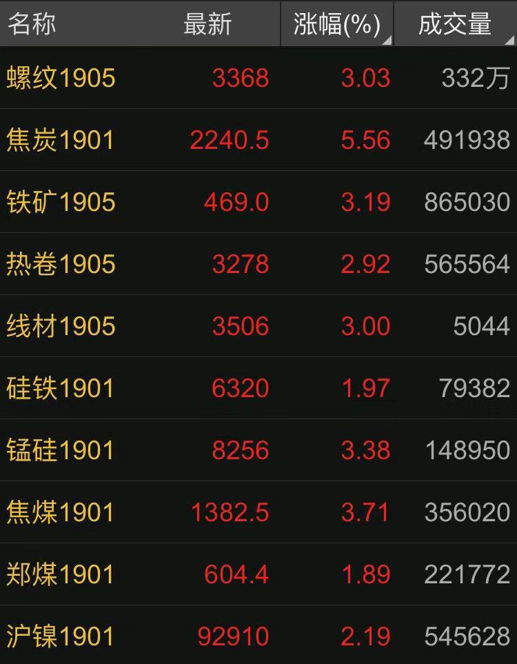 温州市螺纹钢钢材价格_温州市螺纹钢钢材价格_温州市螺纹钢钢材价格