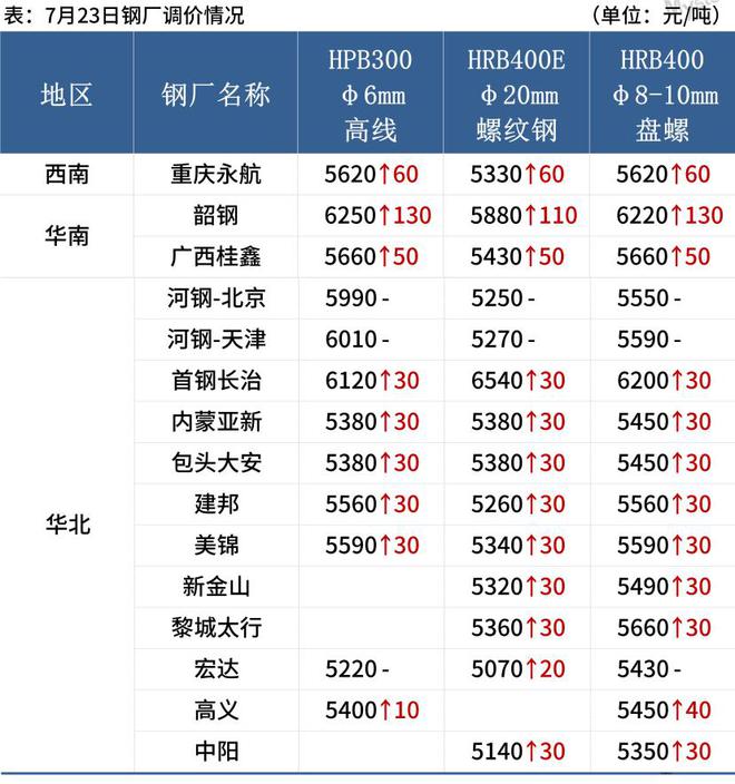 钢材涨价明年会涨吗_钢材明年会涨价吗_钢材涨价会持续多久