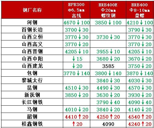 钢材涨价会持续多久_钢材明年会涨价吗_钢材涨价明年会涨吗