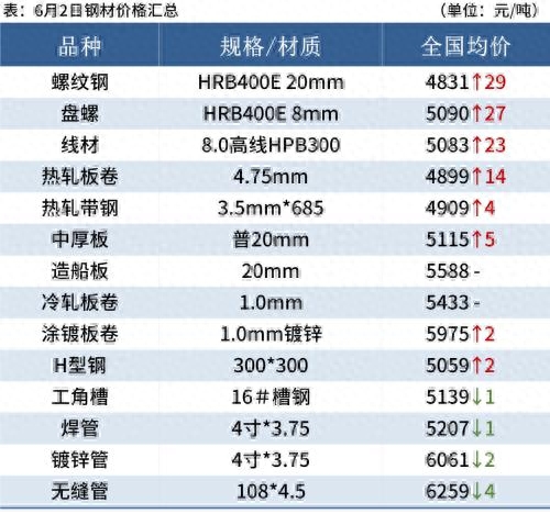 钢材涨价会持续多久_钢材涨价明年会涨吗_钢材明年会涨价吗