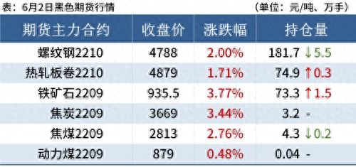 钢材涨价明年会涨吗_钢材涨价会持续多久_钢材明年会涨价吗