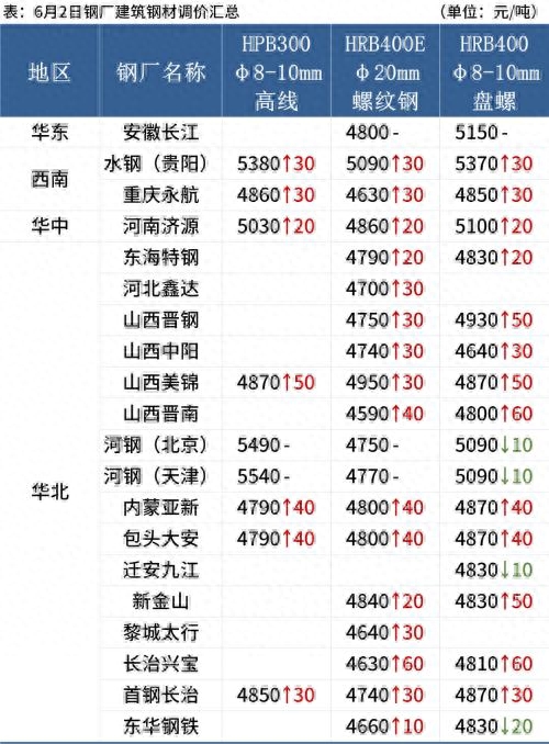 钢材涨价明年会涨吗_钢材涨价会持续多久_钢材明年会涨价吗