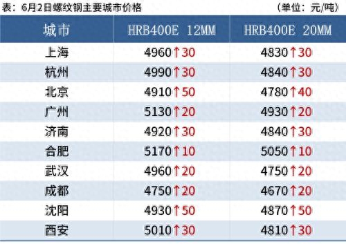 钢材涨价明年会涨吗_钢材涨价会持续多久_钢材明年会涨价吗