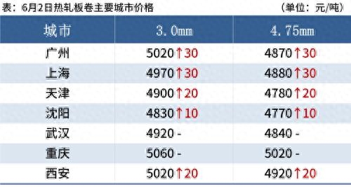 钢材涨价会持续多久_钢材涨价明年会涨吗_钢材明年会涨价吗