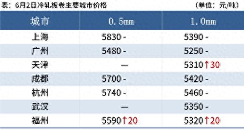 钢材涨价会持续多久_钢材涨价明年会涨吗_钢材明年会涨价吗