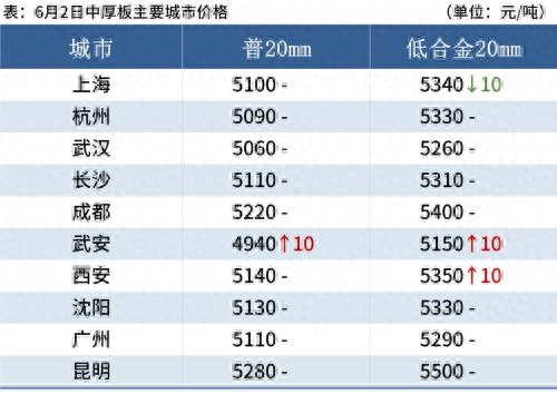 钢材明年会涨价吗_钢材涨价会持续多久_钢材涨价明年会涨吗