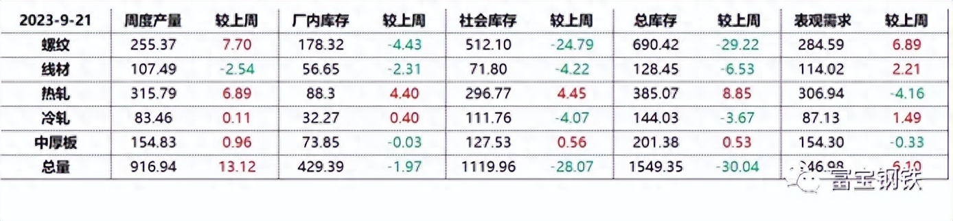 唐山钢材价格市场电话_唐山钢材价格市场最新行情_唐山钢材市场价格