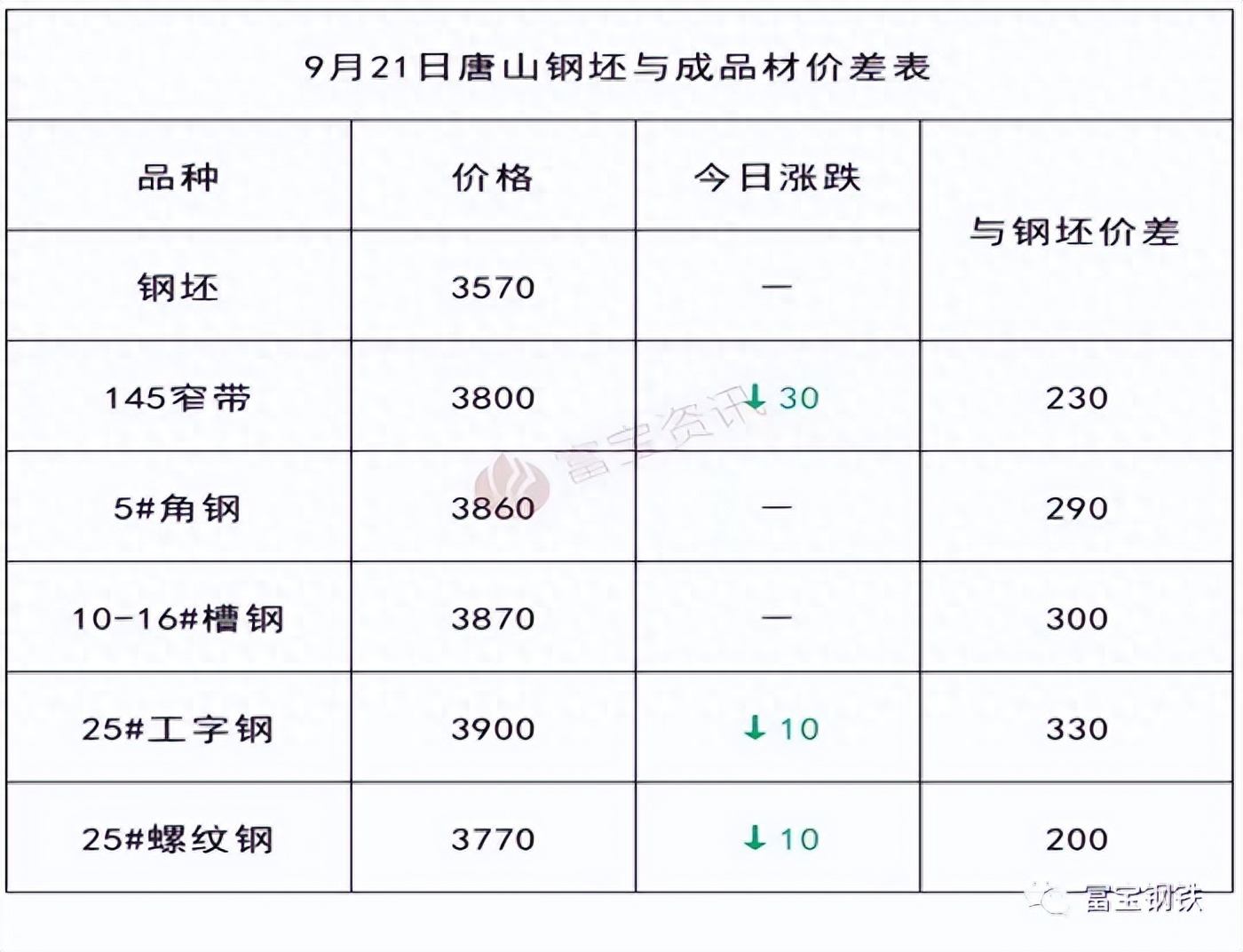 唐山钢材价格市场最新行情_唐山钢材价格市场电话_唐山钢材市场价格