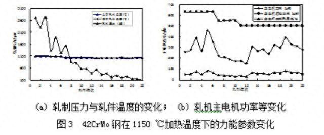 钢材塑形变形的特点_钢材变形塑性怎么样_钢材塑性变形