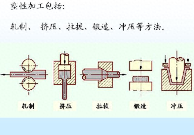 钢材塑性变形_钢材变形塑性怎么样_钢材塑形变形的特点
