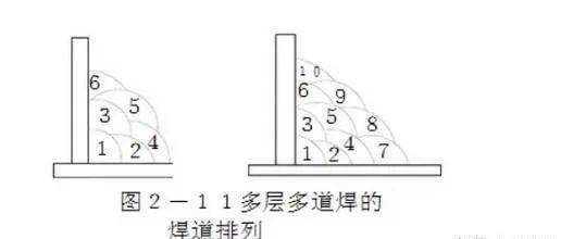 钢材抗拉强度屈服强度_钢材的屈服和抗拉强度_钢材屈服强度和抗拉强度的区别
