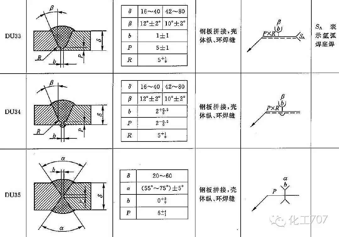 钢材屈服强度和抗拉强度的区别_钢材抗拉强度屈服强度_钢材的屈服和抗拉强度