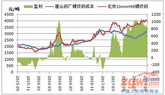 温州市螺纹钢钢材价格_温州市螺纹钢钢材价格_温州市螺纹钢钢材价格