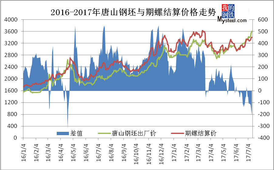 温州市螺纹钢钢材价格_温州市螺纹钢钢材价格_温州市螺纹钢钢材价格