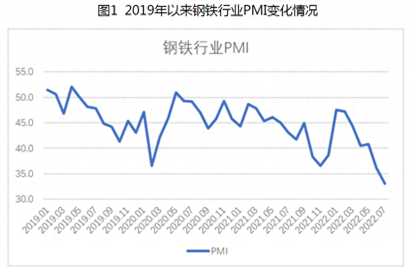 钢材价格行情表_钢材行情表价格查询_钢材行情及价格
