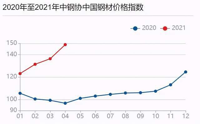 钢材行情表价格查询_钢材价格行情表_钢材行情及价格