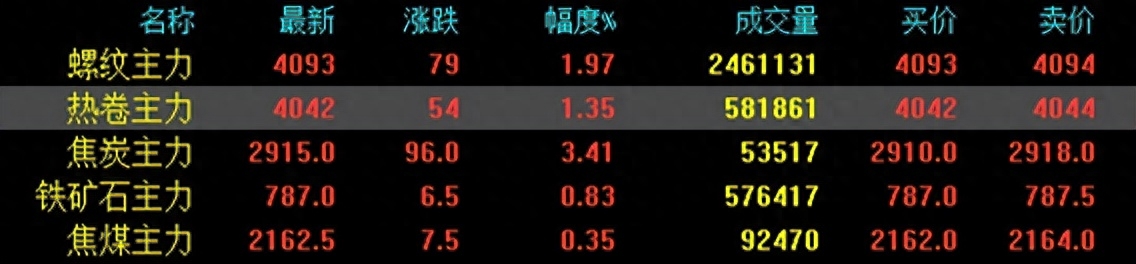 钢材行情表价格查询_钢材价格行情表_钢材行情及价格