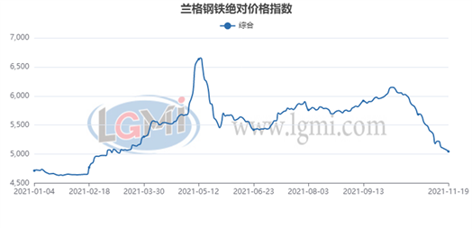 钢材行情及价格_钢材价格行情表_钢材行情表价格查询