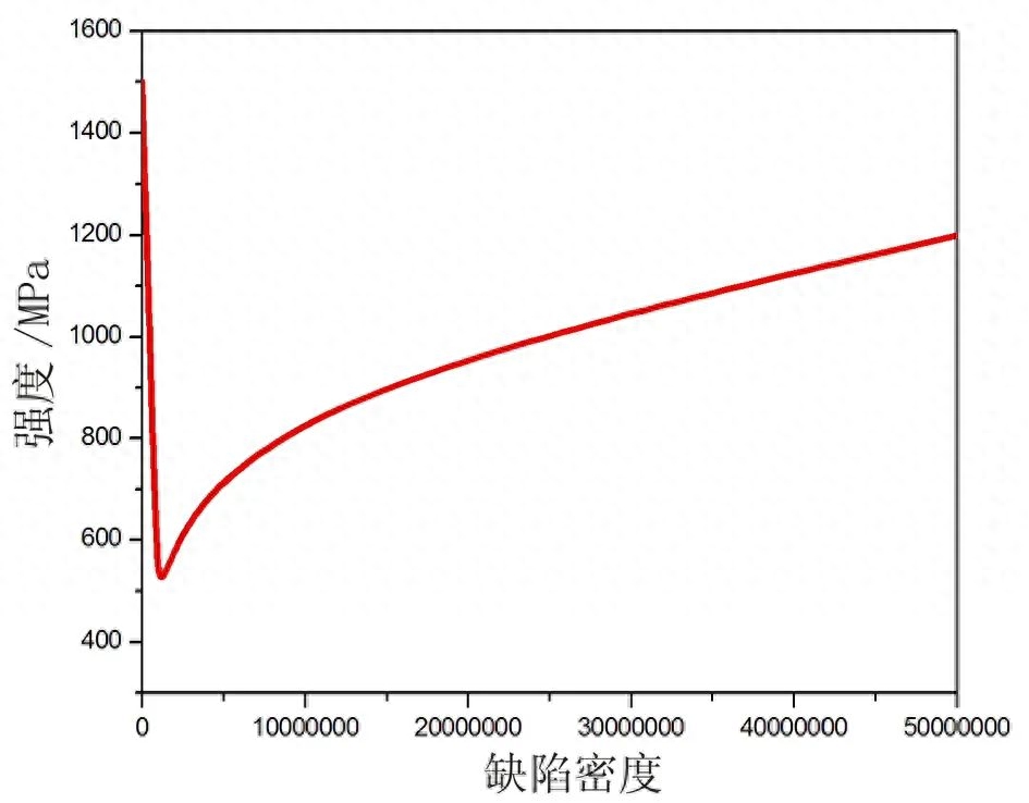 钢材塑形变形的特点_钢材塑性变形_钢材变形塑性怎么样