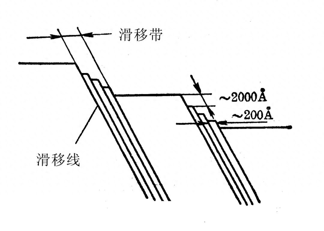 钢材变形塑性怎么样_钢材塑形变形的特点_钢材塑性变形