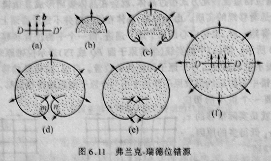 钢材变形塑性怎么样_钢材塑形变形的特点_钢材塑性变形