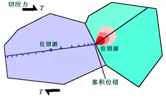 钢材塑性变形_钢材塑形变形的特点_钢材变形塑性怎么样