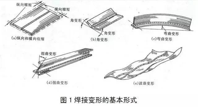 钢材变形塑性怎么样_钢材变形塑性怎么测_钢材塑性变形