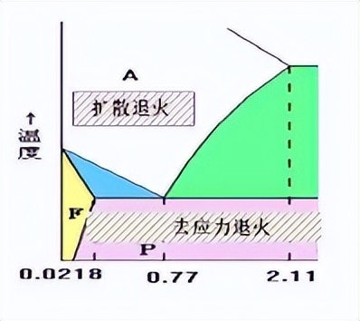 钢材塑形变形的特点_钢材塑性变形_钢材变形塑性怎么样