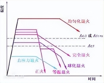 钢材塑形变形的特点_钢材塑性变形_钢材变形塑性怎么样