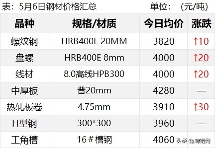 钢材行情及价格_钢材行情表价格查询_钢材价格行情表