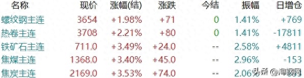 钢材价格行情表_钢材行情及价格_钢材行情表价格查询
