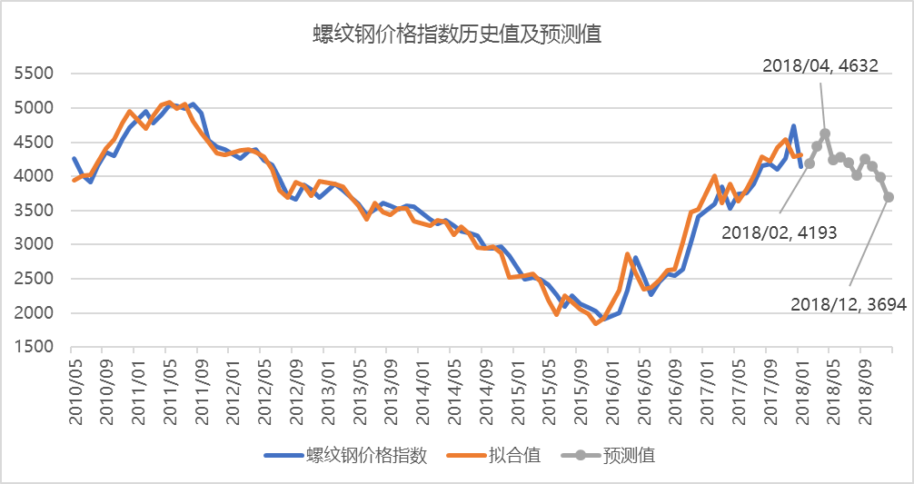 钢材行情及价格_钢材行情表价格查询_钢材价格行情表