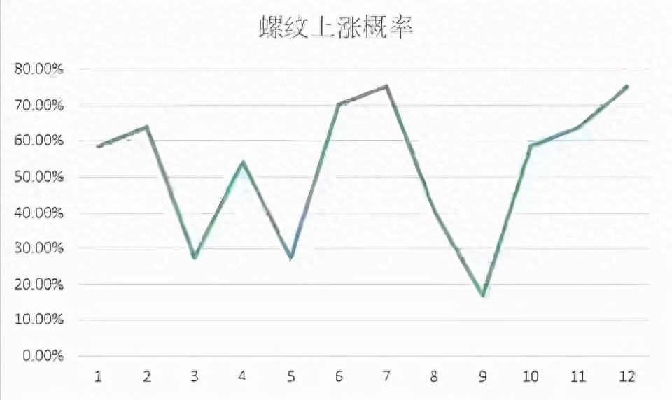 钢材又在涨价_钢材涨价明年会涨价吗_钢材明年会涨价吗