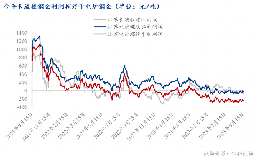 钢材冷加工_钢材冷加工的目的是_钢材冷加工时效名词解释