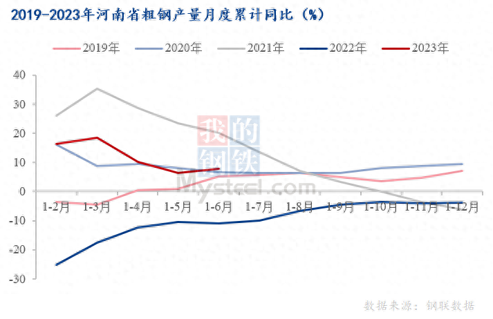 2020年钢材市场_2021年前6个月钢材产量_2023年全国钢材产量