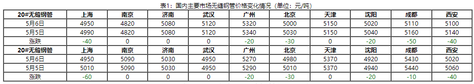 钢材拉丝厂_今日天津拉丝钢材价格_拉丝钢价格行情